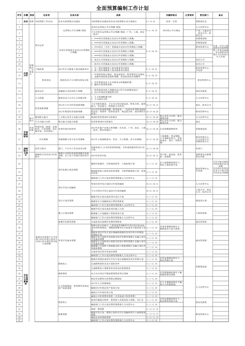 5财务预算套表.xlsx_第1页