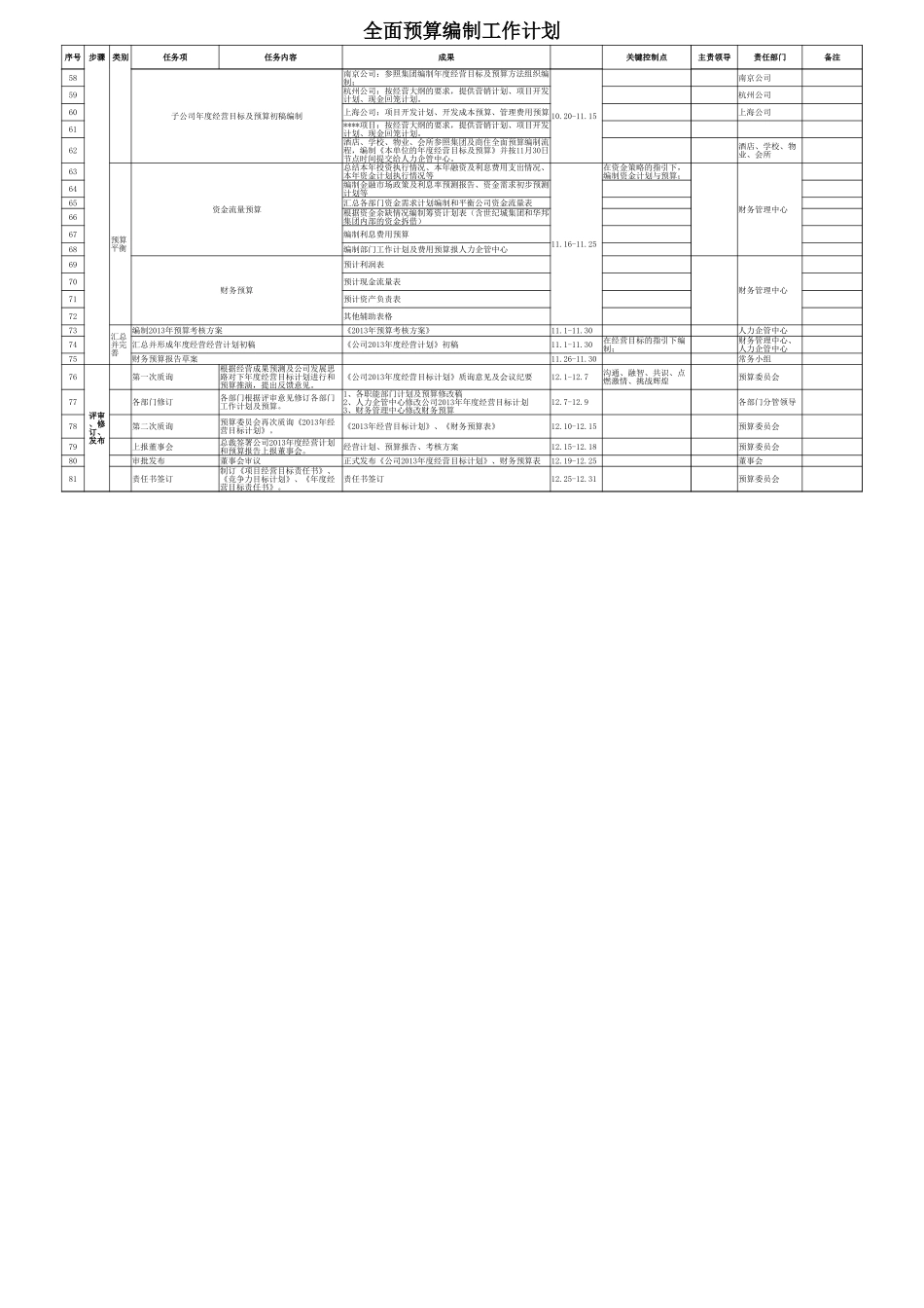 5财务预算套表.xlsx_第2页