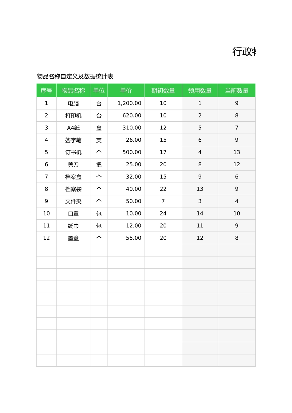 08-【行政费用】-02-行政费用支出明细表.xlsx_第1页