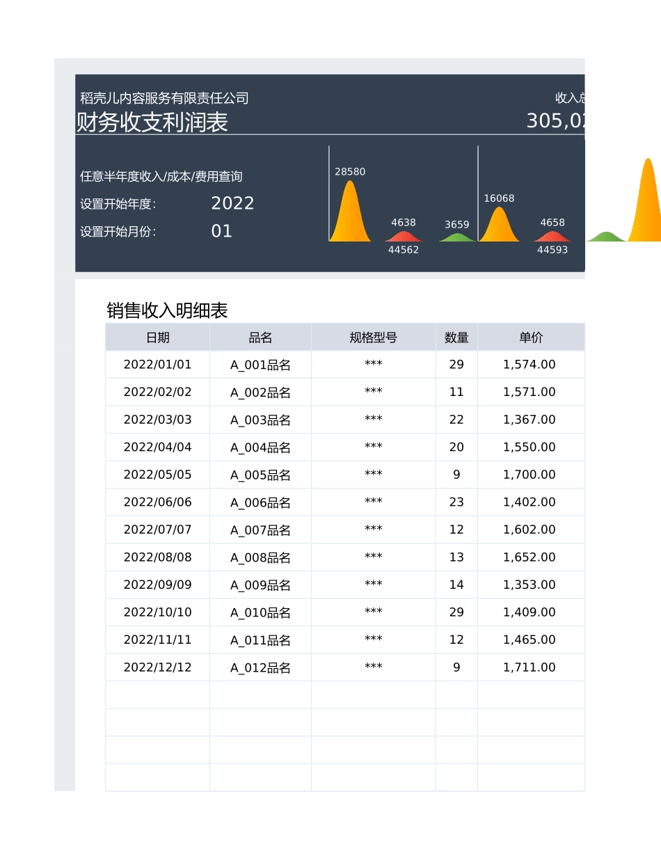 114财务收支利润表.xlsx_第1页