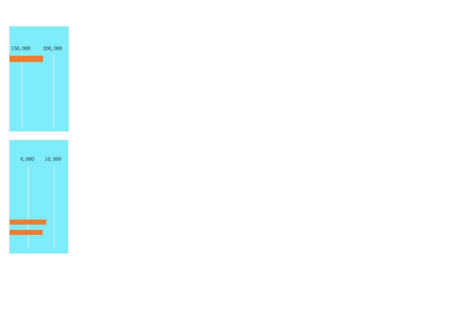 11财务成本核算表.xlsx_第2页