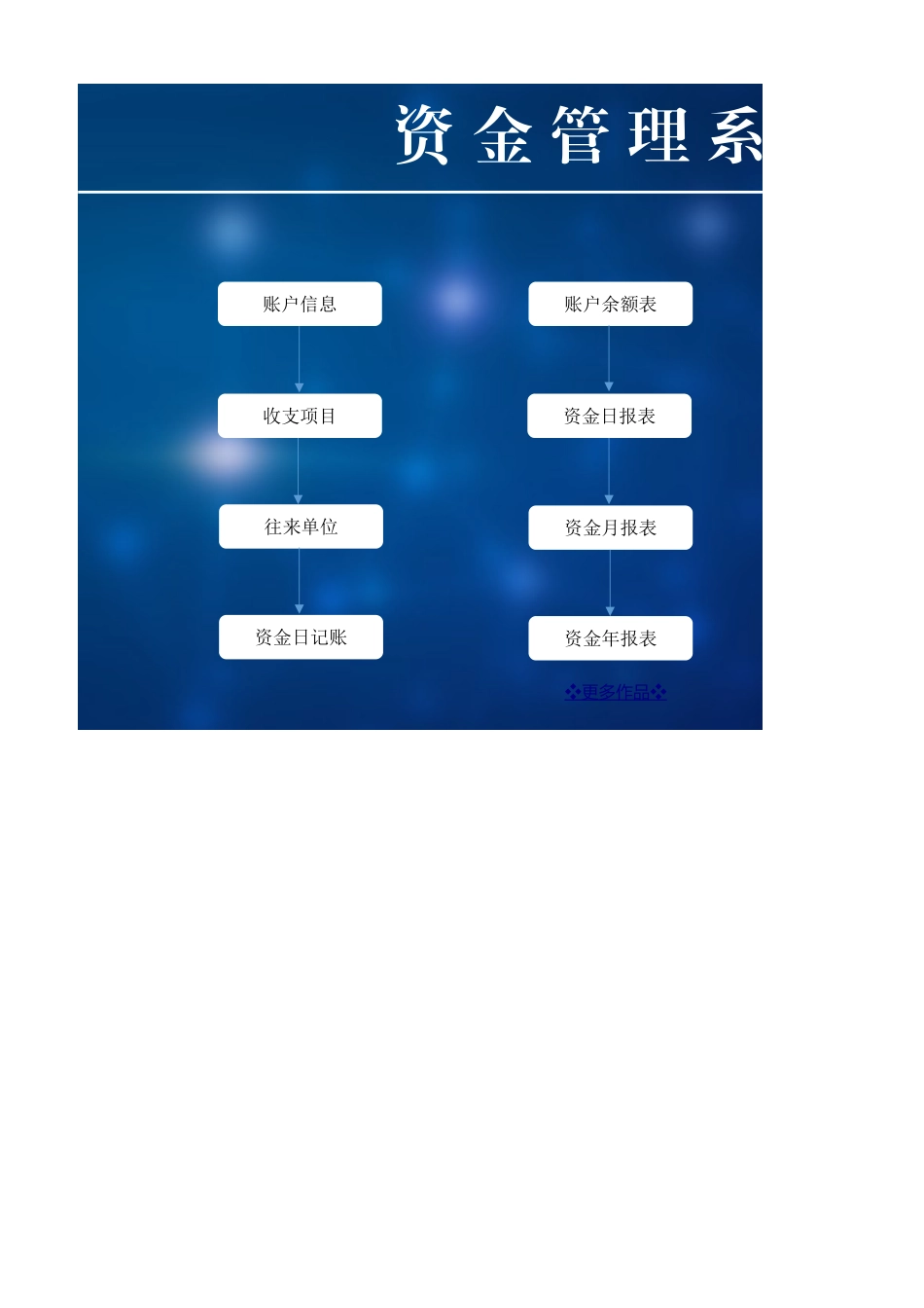 30 -资金管理系统的副本 (2).xlsx_第1页