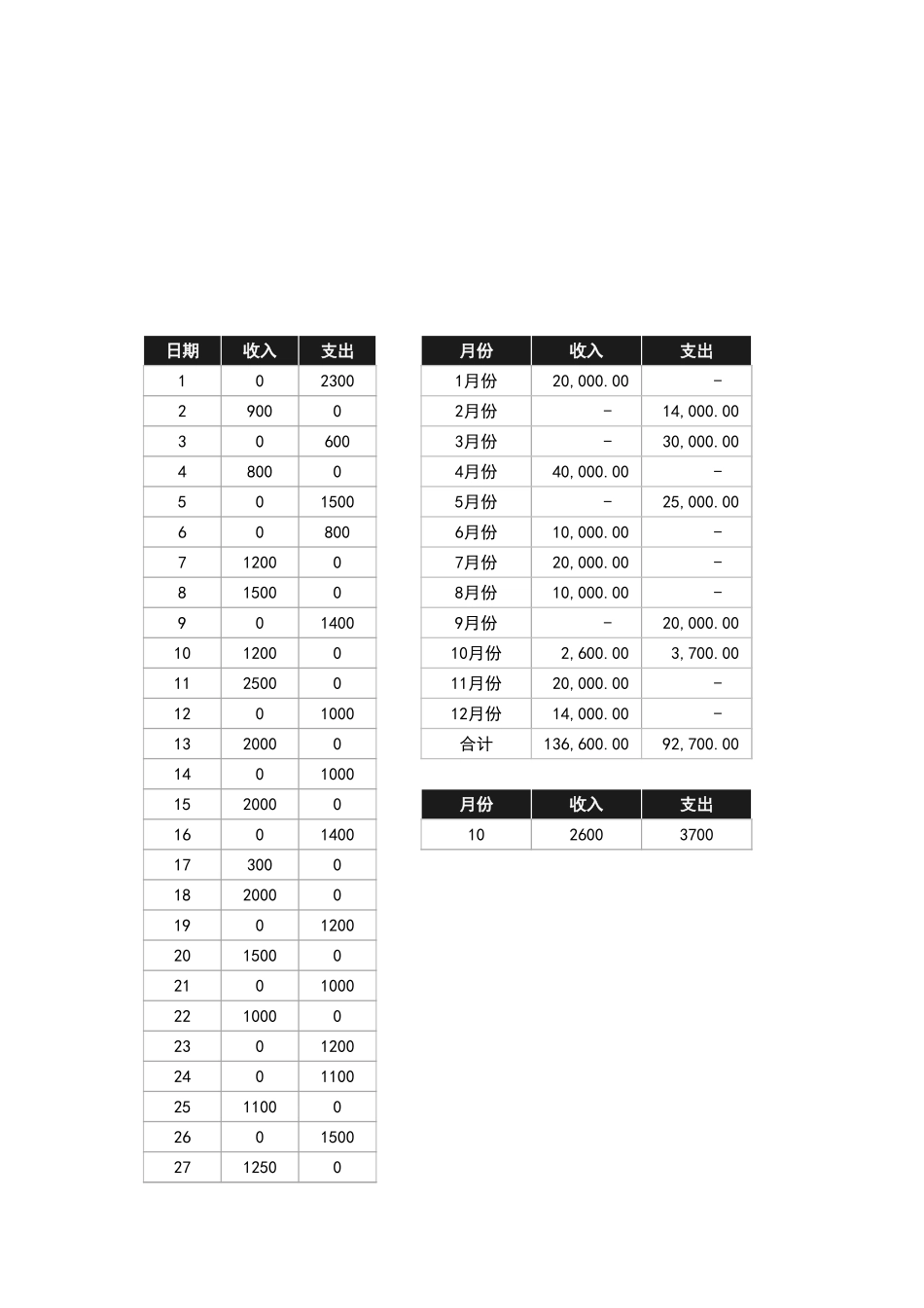 57收入支出财务报表.xlsx_第3页