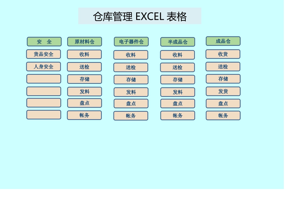 03-【管理表格】-17-仓库管理Excel表格.xlsx (2).xls_第2页