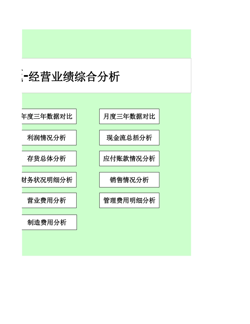 58财务预算管理系统（经营业绩分析.xls_第2页