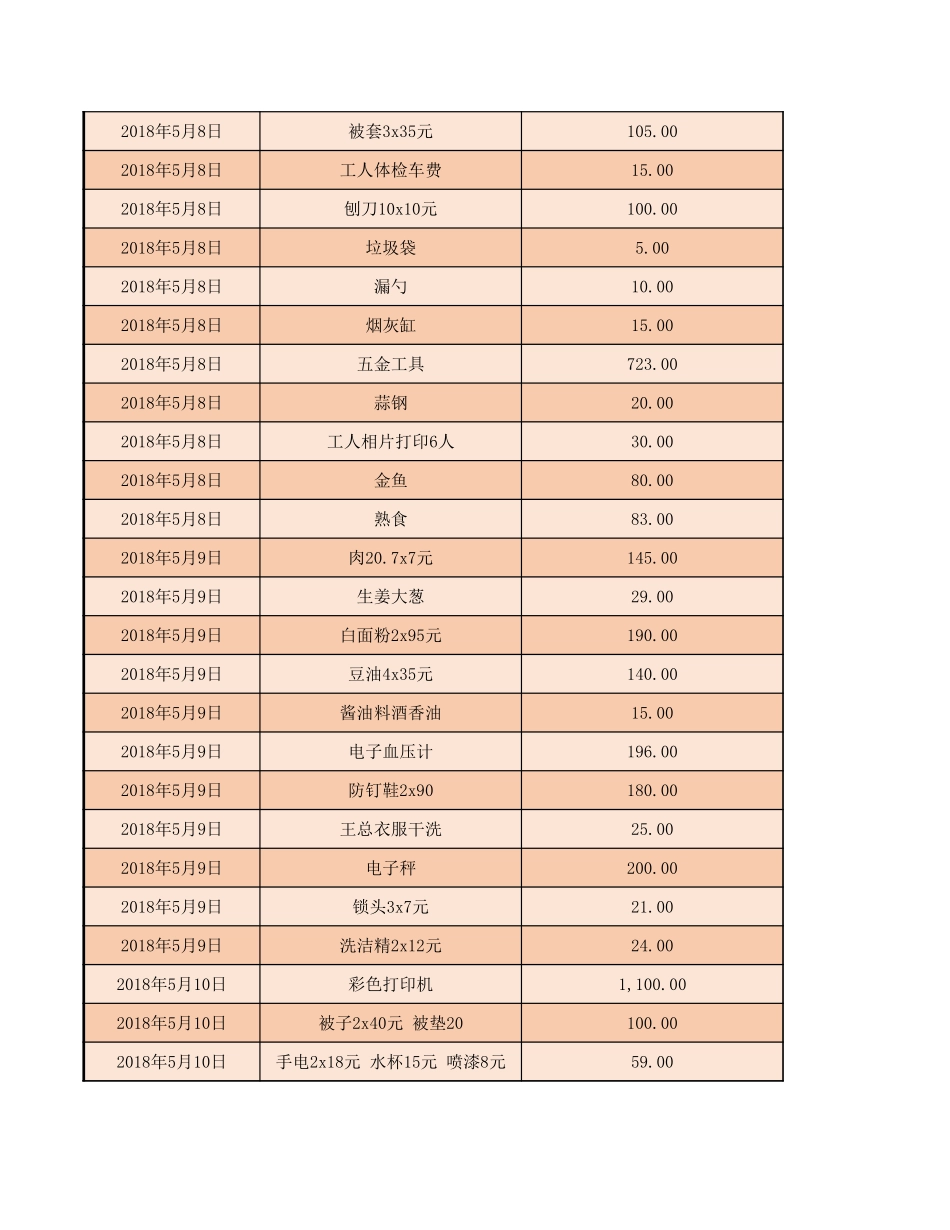 68费用支出管理系统.xlsx_第3页
