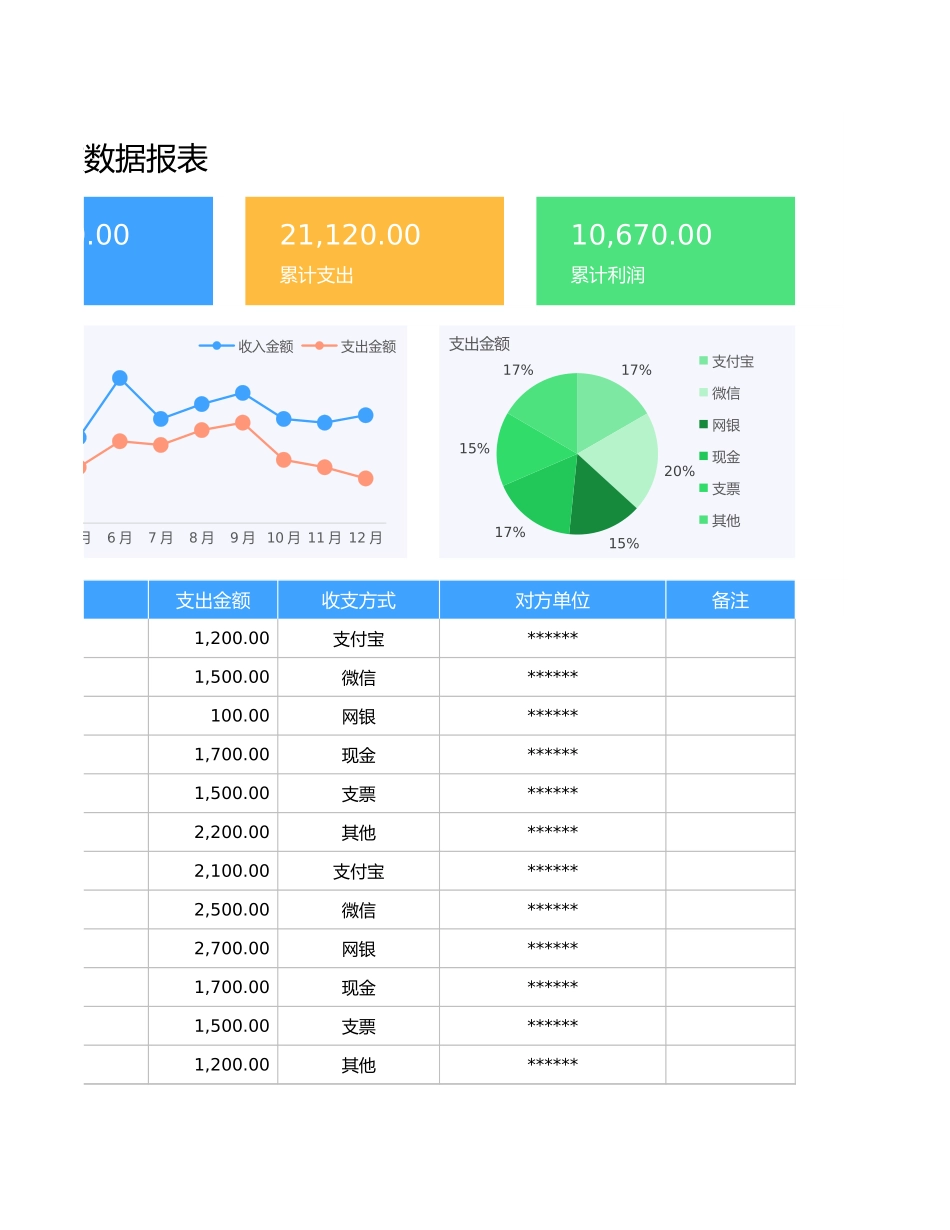 121财务收支数据报表.webp.xlsx_第3页