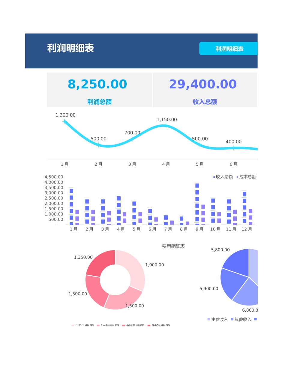 124财务报表-收支利润表.xlsx_第1页