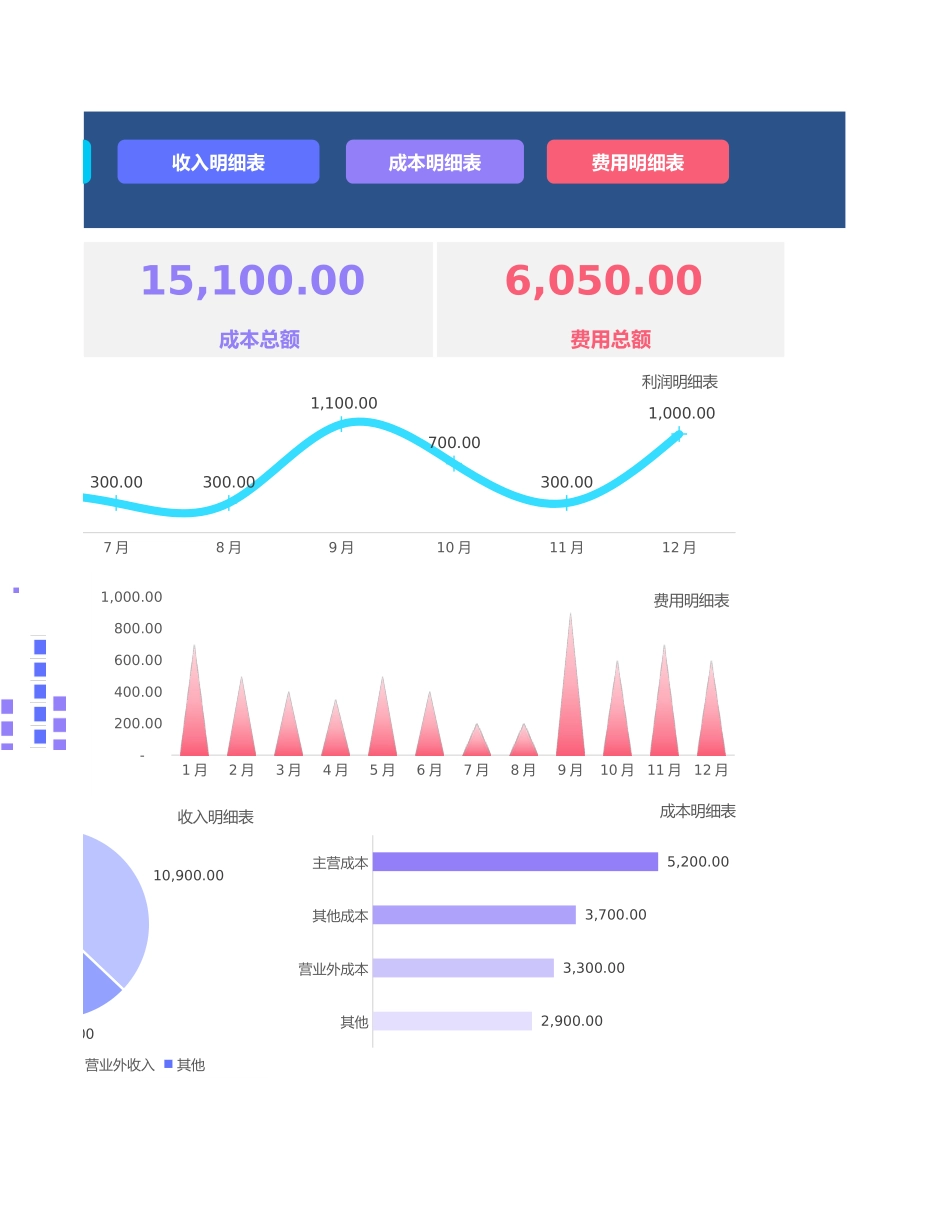 124财务报表-收支利润表.xlsx_第3页