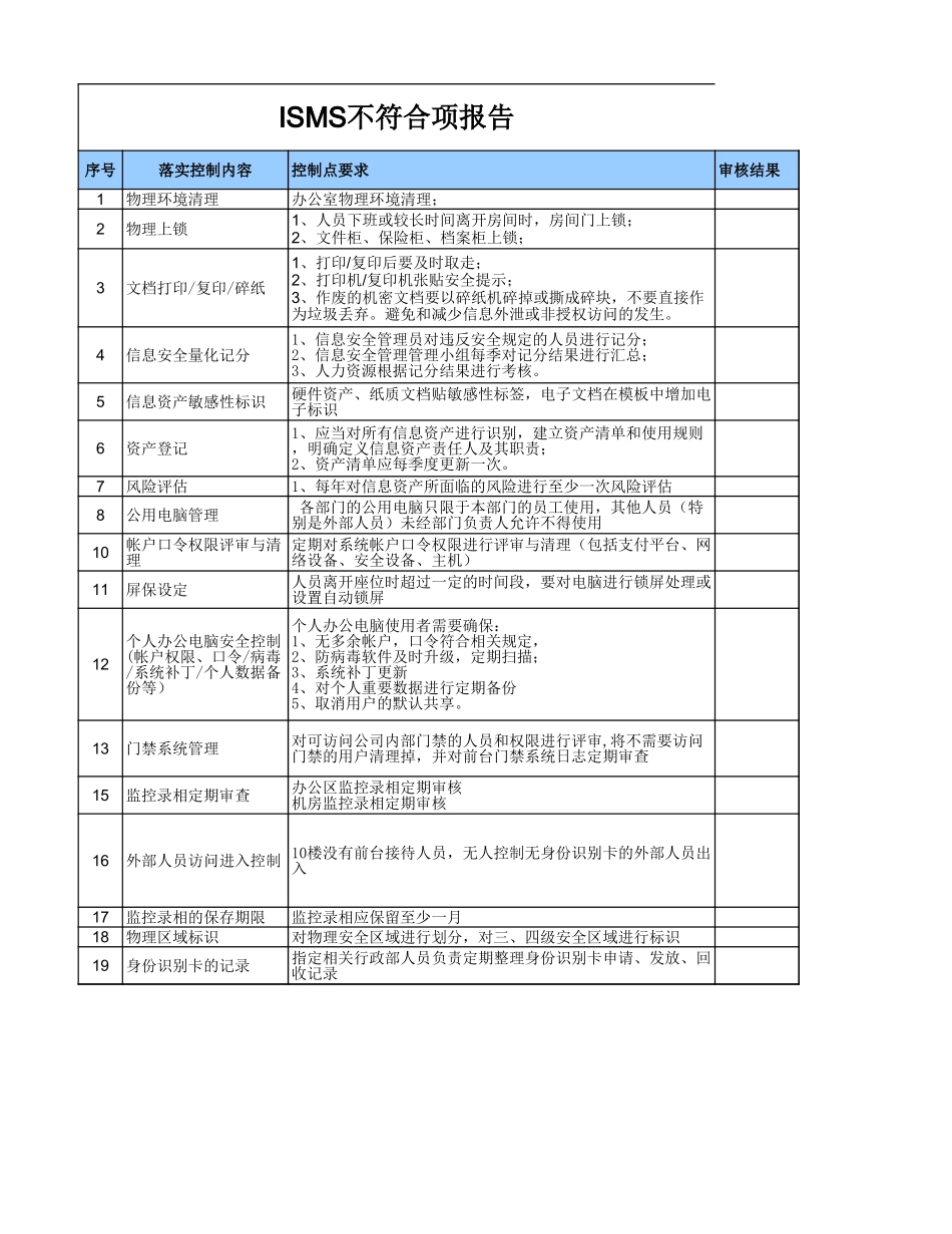 XX_4_ISMS不符合项跟踪报告 (2).xls_第3页
