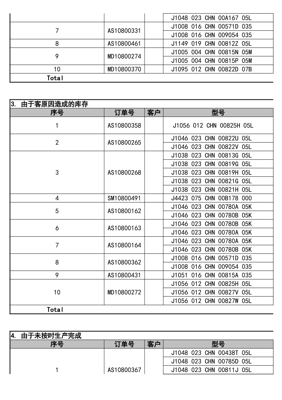 宏酷财税管理报表11-库存分析模板.xls_第2页