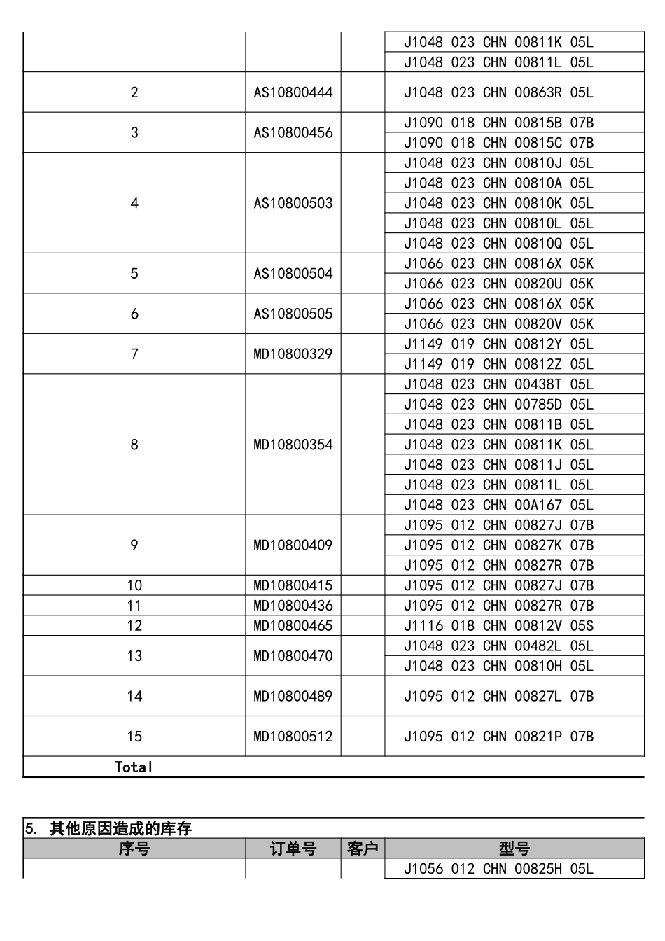 宏酷财税管理报表11-库存分析模板.xls_第3页