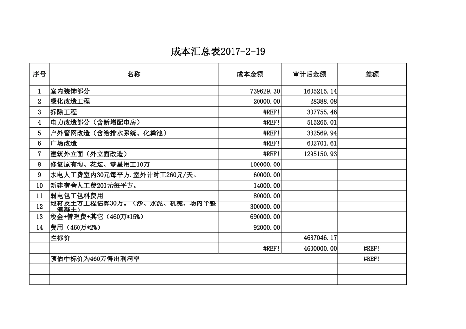 合同审批表样板 (3).xls_第1页