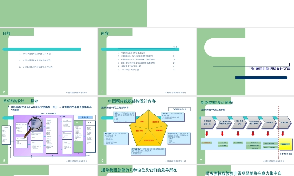 北京电子控股组织结构培训 (3).ppt