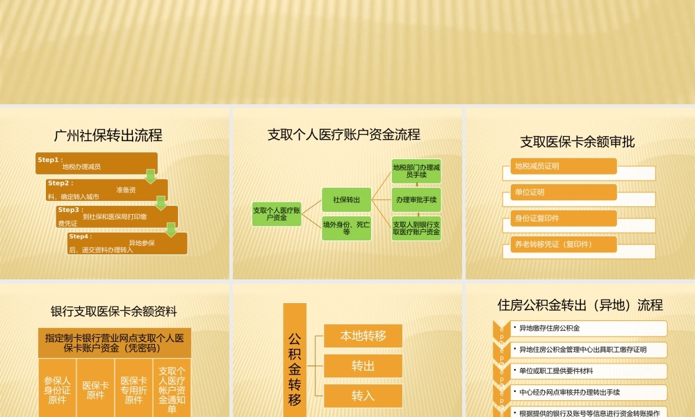 广州社保、公积金转移流程(2).pptx