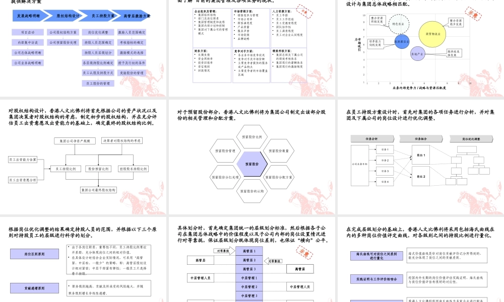 《某公司股权结构改革设计》-案例 (3).pptx