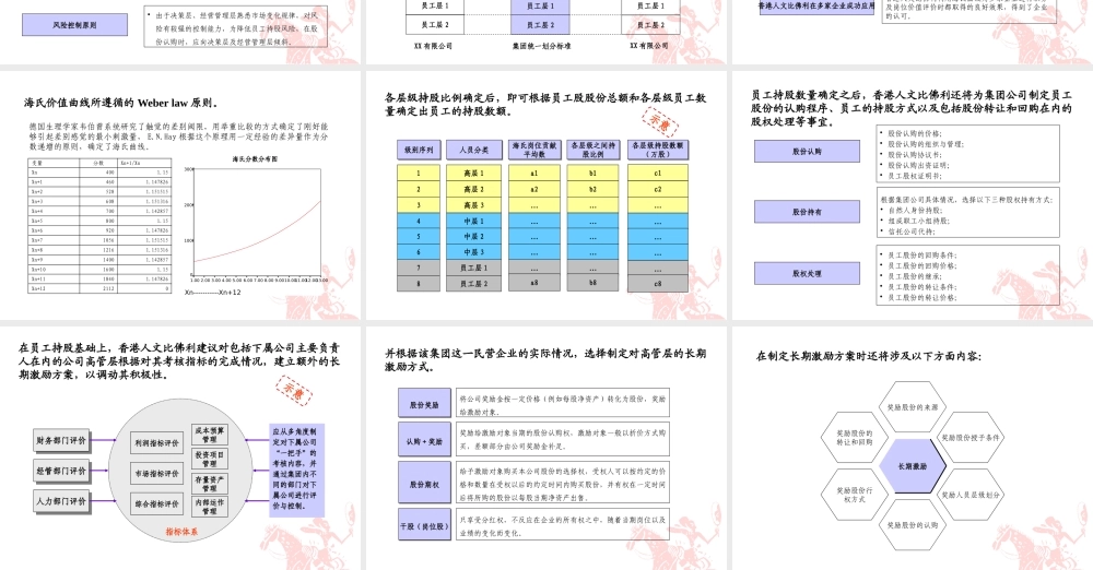 《某公司股权结构改革设计》-案例 (3).pptx