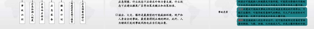 002 危险废物管理知识 (2).ppt