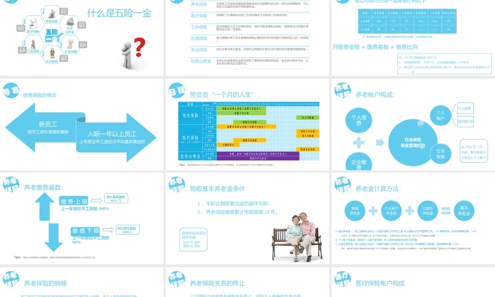 不可不知的五险一金解读 (2).pptx