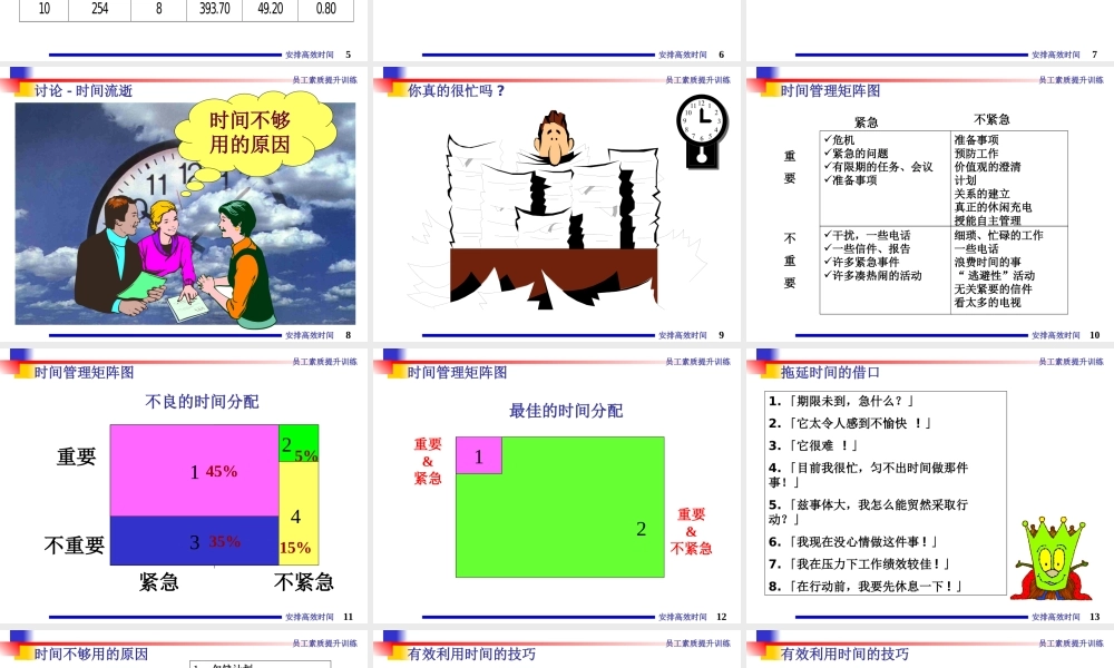 高效安排时间 (3).ppt