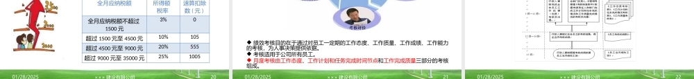 2014年新员工入职培训PPT (3).pptx