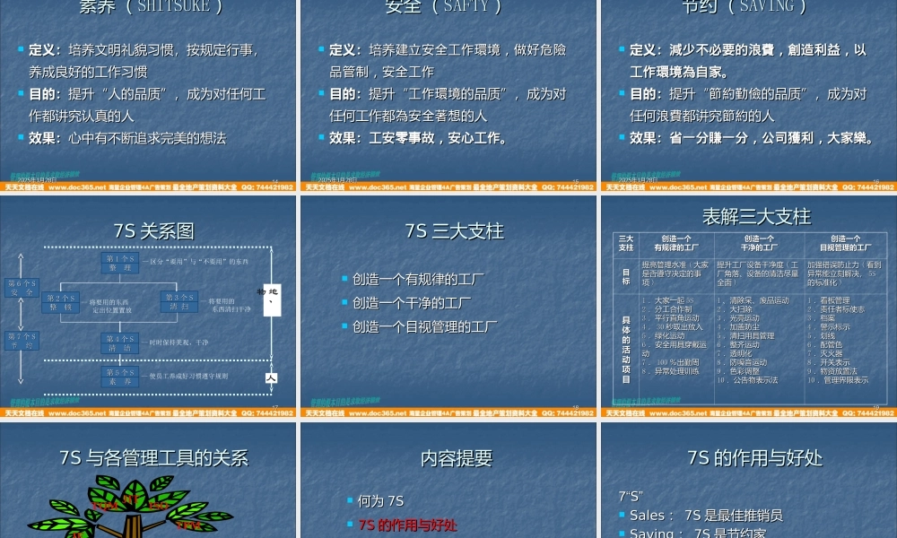 7S－管理基础 (2).ppt