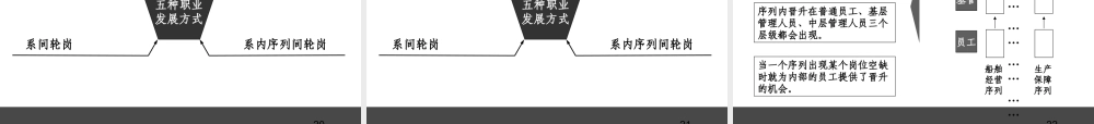 【晋升管理】员工职业发展通道设计方案(PPT-63张) (2).ppt