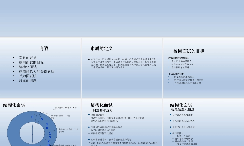 19.校园招聘及行为面试法 (2).ppt