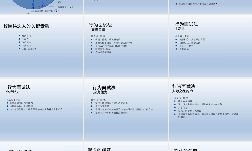 19.校园招聘及行为面试法 (2).ppt