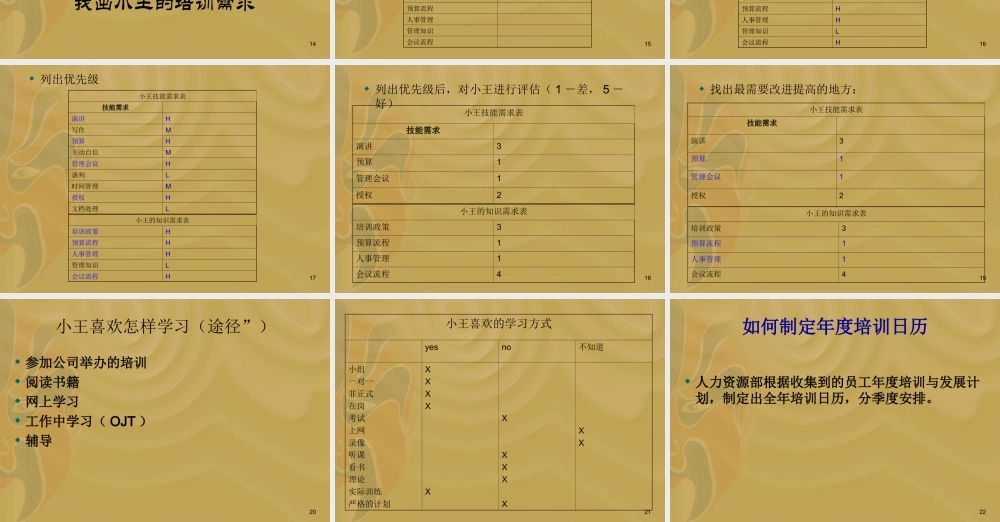 建立企业培训体系 (3).ppt
