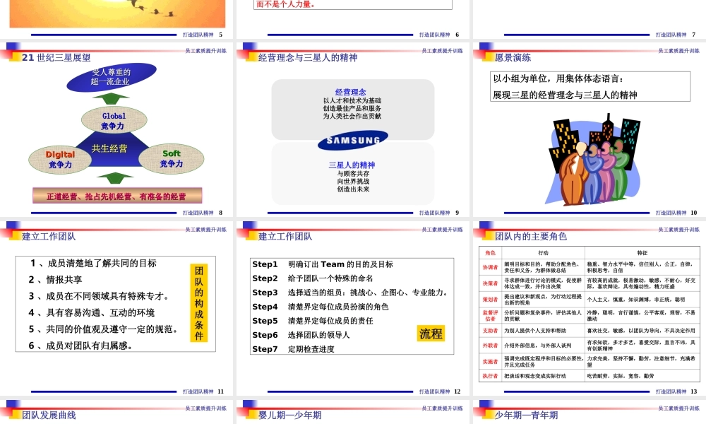打造团队精神 (4).ppt