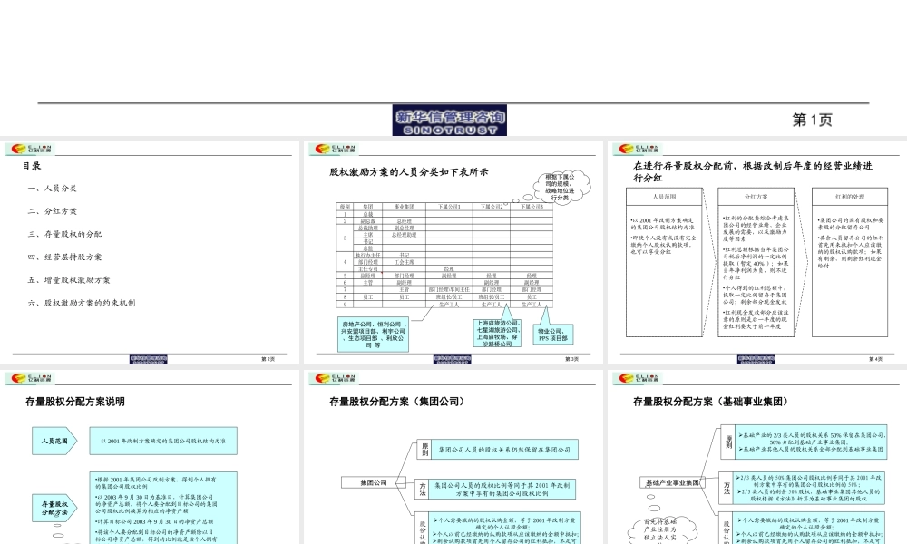 股权激励方案概要 (5).ppt