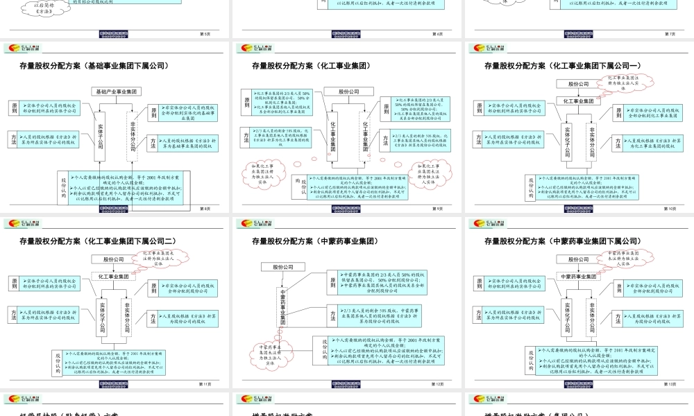 股权激励方案概要 (5).ppt