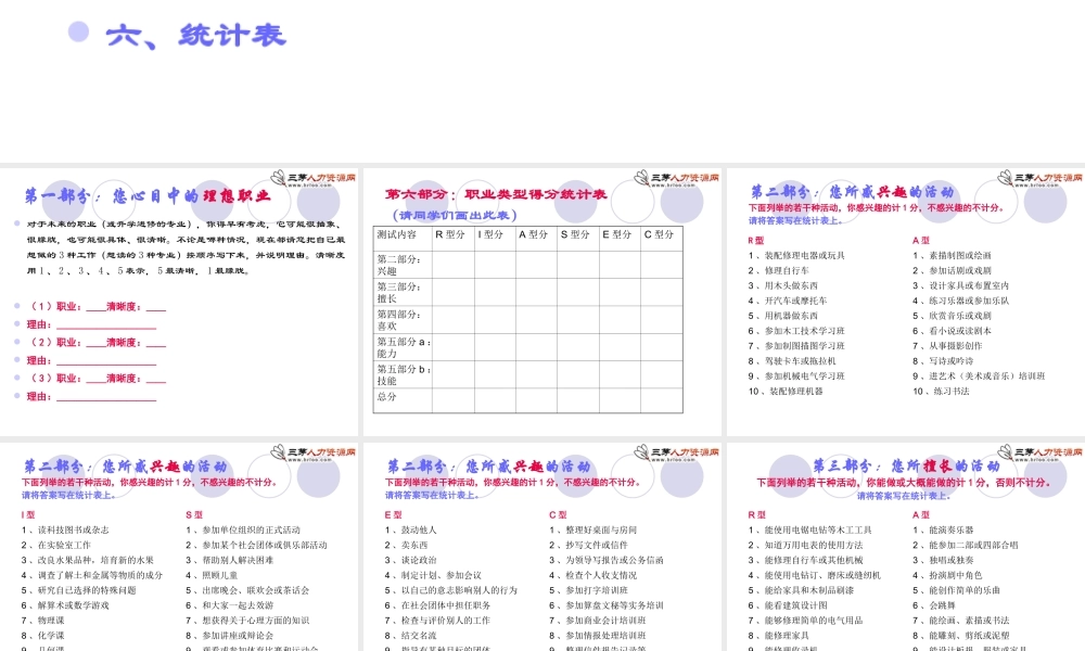 11.霍兰德职业兴趣测评量表 (2).ppt