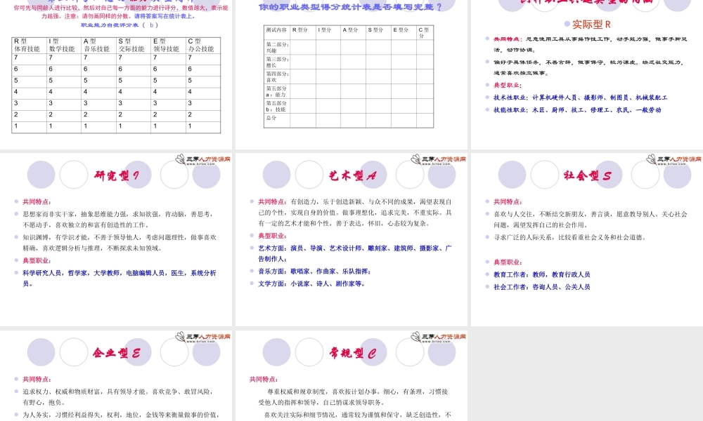 11.霍兰德职业兴趣测评量表 (2).ppt