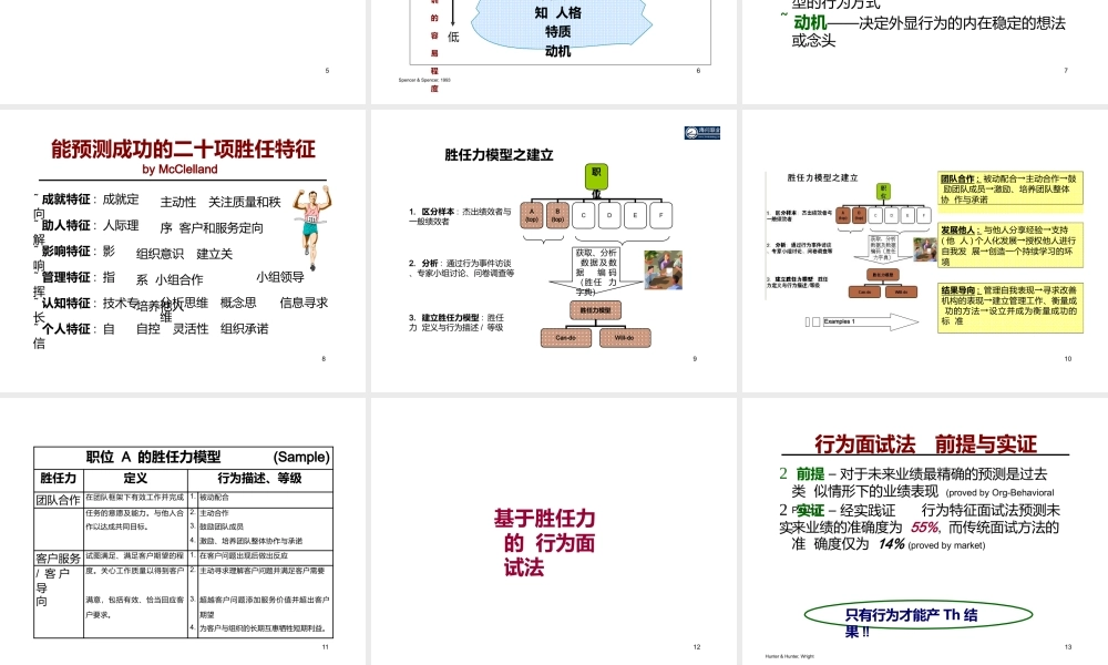 22.基于胜任力的行为面试法 (2).pptx