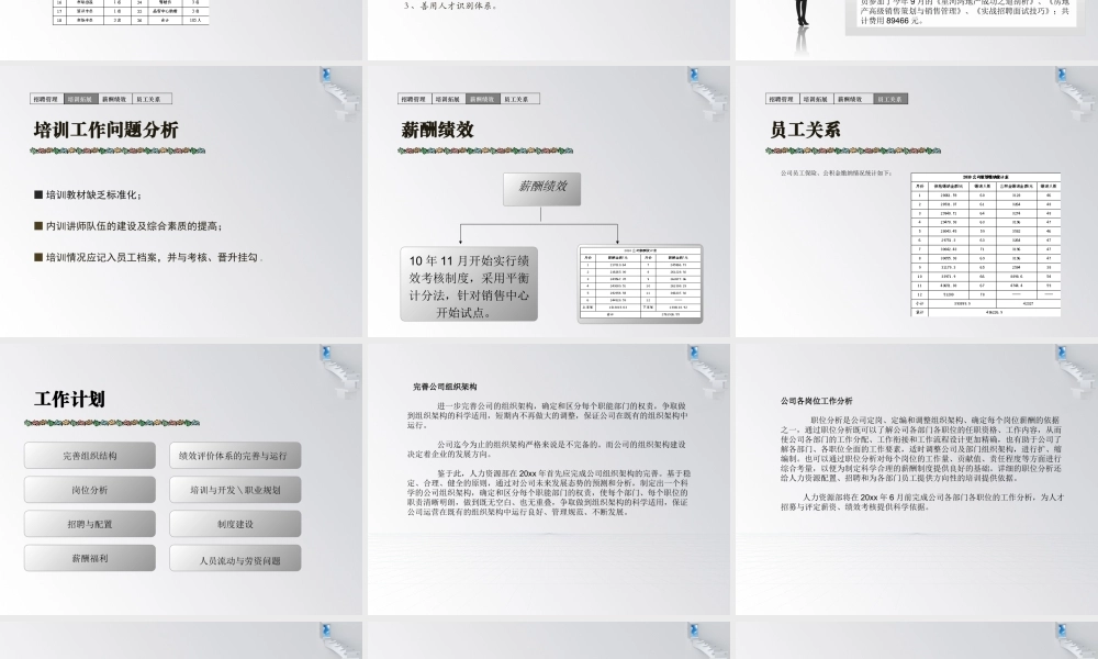 【11.13】年底人力资源部述职报告（总结+计划模板） (4).ppt