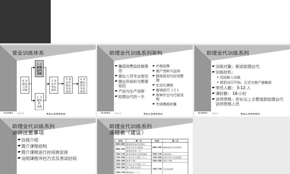 01助代-前言助理业代培训系列(ppt 5) (3).PPT