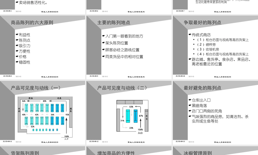 10助代-生动化演练 (3).PPT