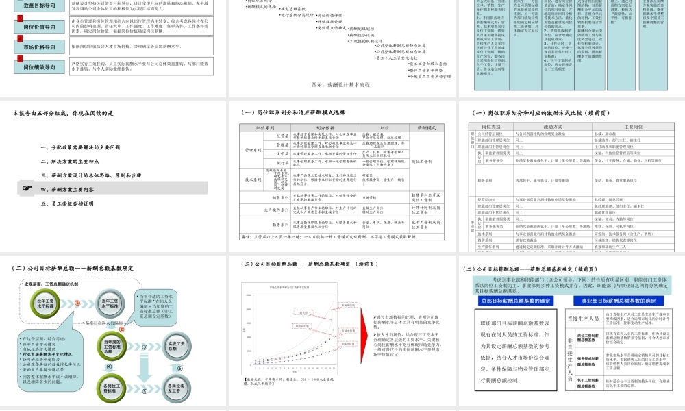 某科技企业薪酬方案 (2).ppt