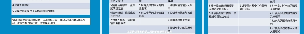 14.四步看懂结构化在岗培训（因素+关键步骤+误区） (2).pptx