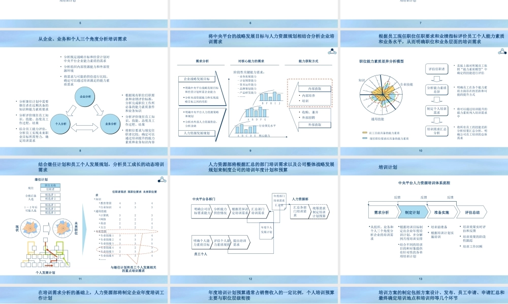 公司培训体系 (3).ppt