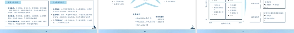 公司培训体系 (3).ppt