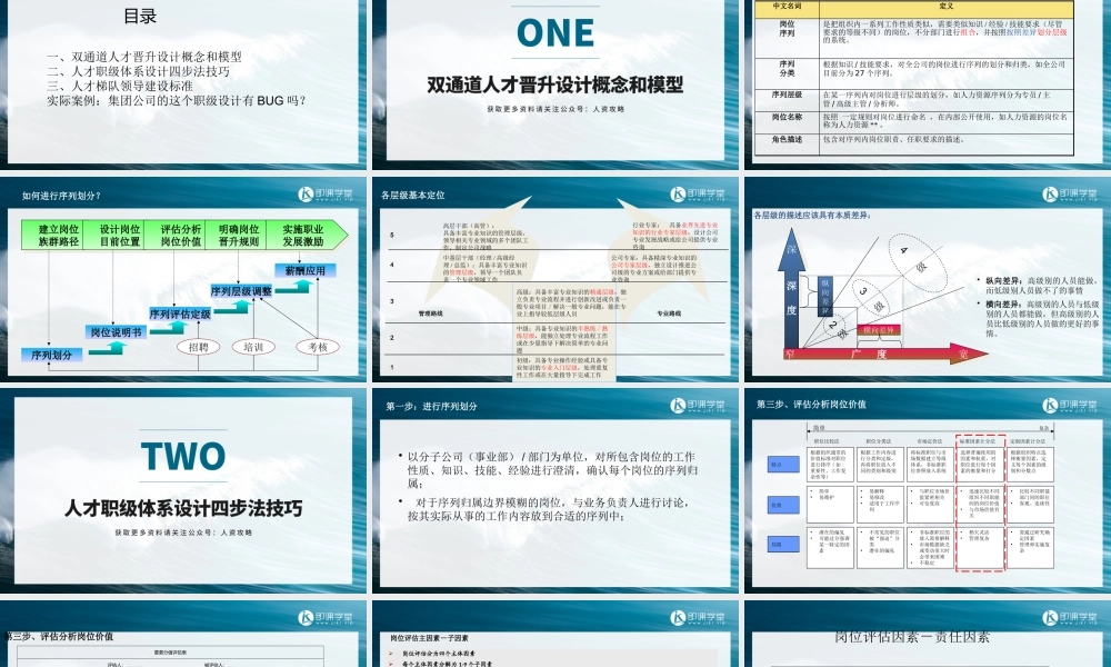 【晋升管理】基于双通道的人才晋升设计 (2).pptx