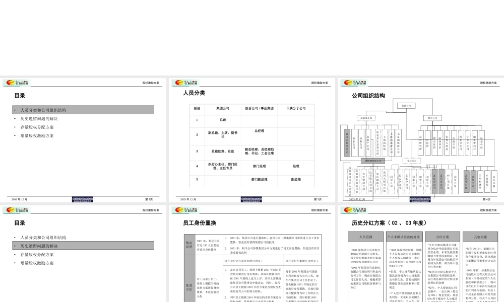 股权激励方案（汇报版） (5).ppt