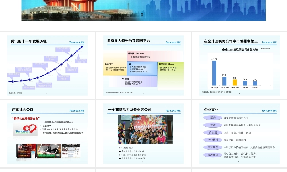 07-腾讯人才发展实践 (2).ppt