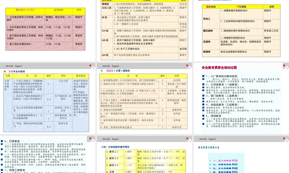 产业工人培训体系操作工人篇 (3).ppt