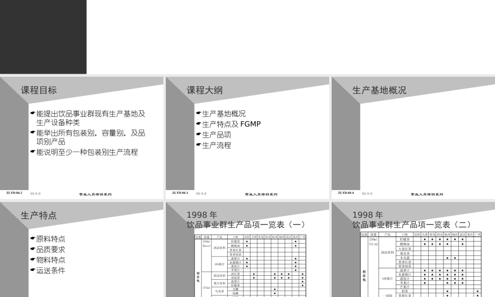 05助代-产品与生产流程 (3).PPT