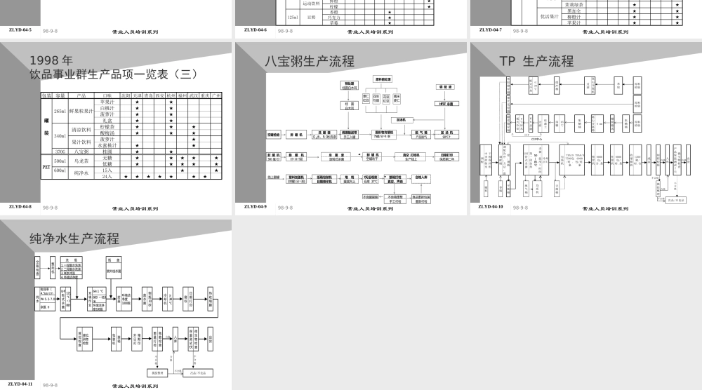 05助代-产品与生产流程 (3).PPT