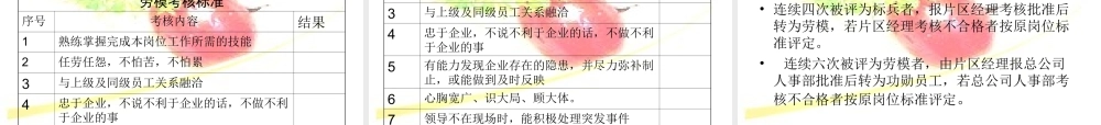 34 _海底捞-新员工培训 (3).ppt